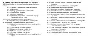 Classification Instructional Program Code Curricular Innovation and the Degree-Program Explosion – Profession